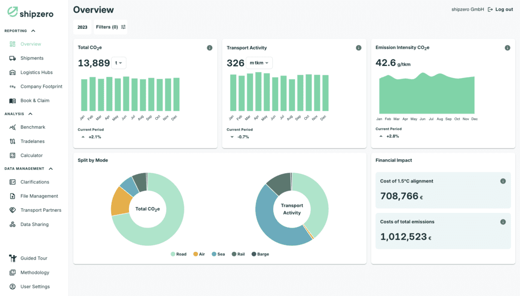 Das Dashboard der Shipzero Datenplattform gibt einen Überblick über die CO2-Emissionen eines Unternehmens.